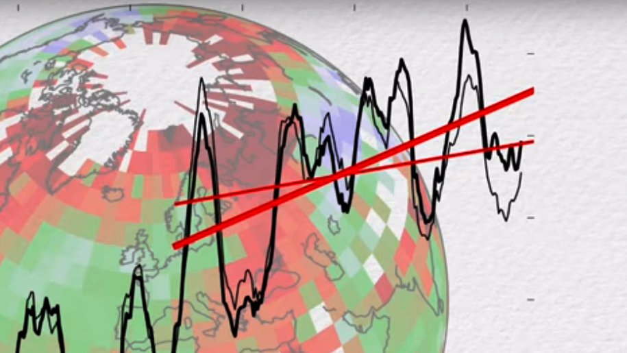 Streitgespräch: Wer ist Schuld am Klimawandel?